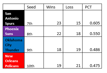 8th Jan - Predicted Playoff Standings
