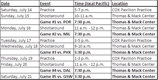 Hornets Announce Summer League Roster - BourbonStreetShots.com Hornets Announce Summer League Roster - BourbonStreetShots.com