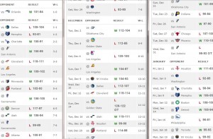 New Orleans Pelicans’ Mid-Season Report Card - BourbonStreetShots.com